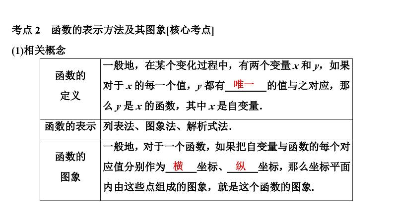 (通用版)中考数学总复习精品课件第1部分　第4单元　第11课时　平面直角坐标系与函数 (含解析)第6页