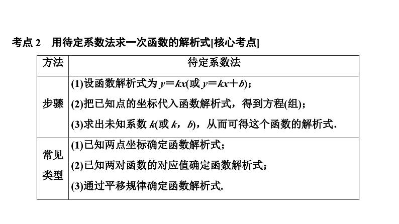 (通用版)中考数学总复习精品课件第1部分　第4单元　第12课时　一次函数 (含解析)第6页