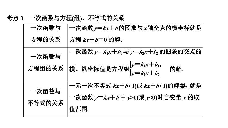 (通用版)中考数学总复习精品课件第1部分　第4单元　第12课时　一次函数 (含解析)第7页