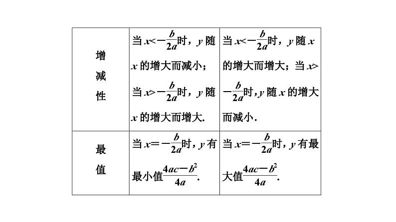 (通用版)中考数学总复习精品课件第1部分　第4单元　第14课时　二次函数的图象与性质 (含解析)第5页