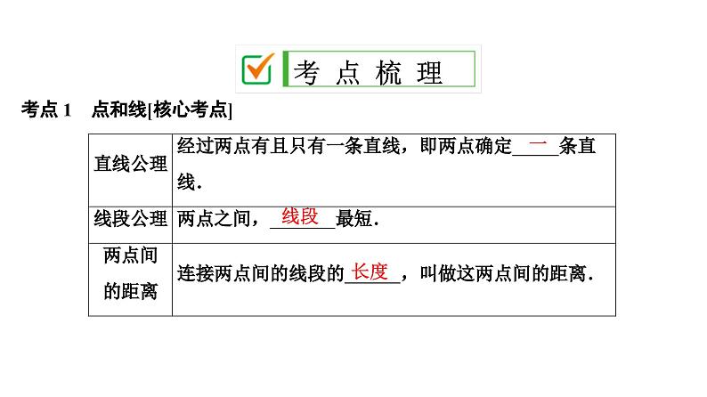 (通用版)中考数学总复习精品课件第2部分　第5单元　第16课时　图形认识初步 (含解析)第2页