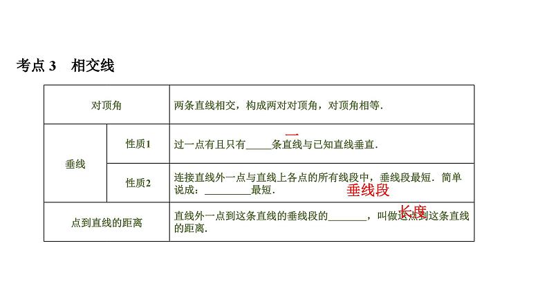 (通用版)中考数学总复习精品课件第2部分　第5单元　第16课时　图形认识初步 (含解析)第7页