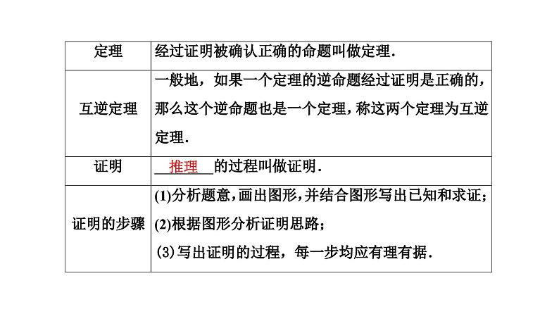 (通用版)中考数学总复习精品课件第2部分　第5单元　第17课时　平行线的性质与判定 (含解析)05