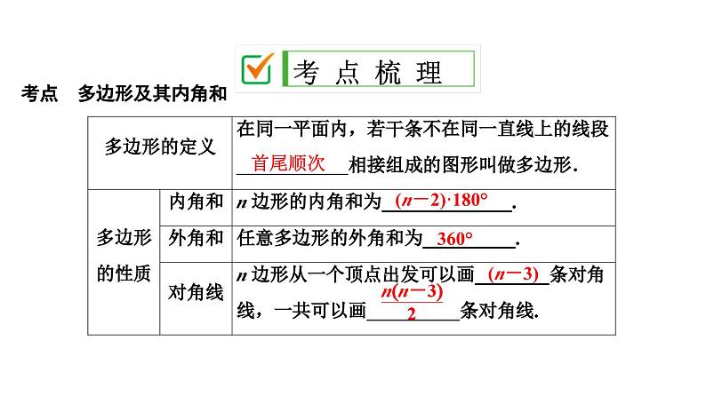 (通用版)中考数学总复习精品课件第2部分　第7单元　第22课时　多边形及其内角和 (含解析)第2页