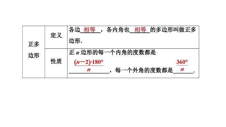 (通用版)中考数学总复习精品课件第2部分　第7单元　第22课时　多边形及其内角和 (含解析)第3页