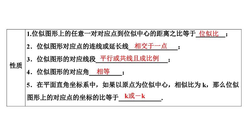 (通用版)中考数学总复习精品课件第2部分　第8单元　第26课时　位似图形及相似形的应用 (含解析)第3页