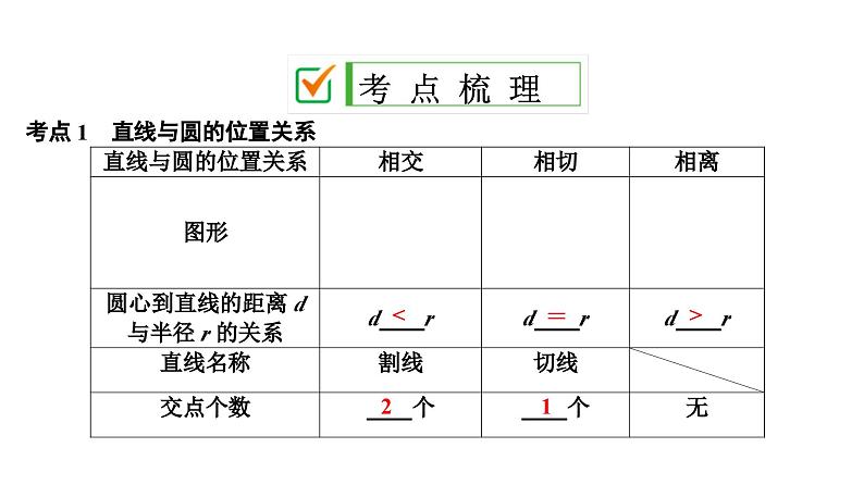 (通用版)中考数学总复习精品课件第2部分　第9单元　第28课时　直线与圆的位置关系 (含解析)02