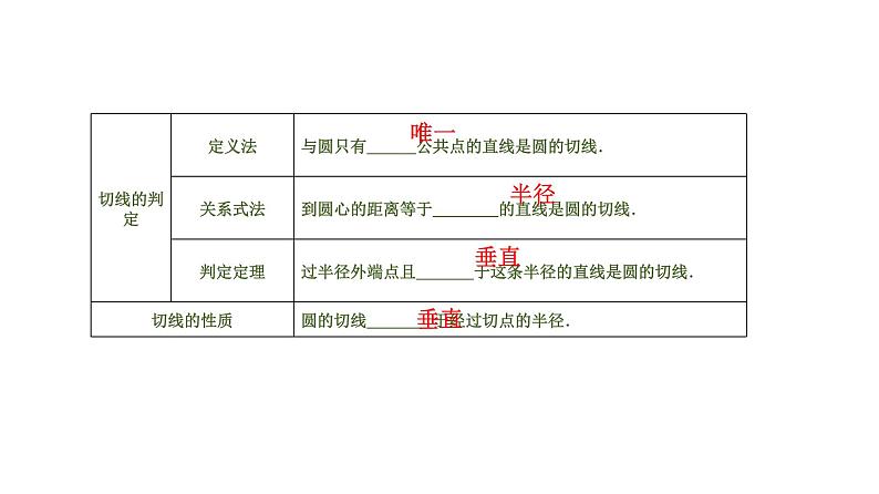 (通用版)中考数学总复习精品课件第2部分　第9单元　第28课时　直线与圆的位置关系 (含解析)03