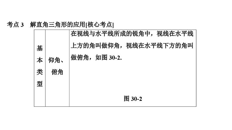 (通用版)中考数学总复习精品课件第2部分　第10单元　第30课时　解直角三角形 (含解析)04