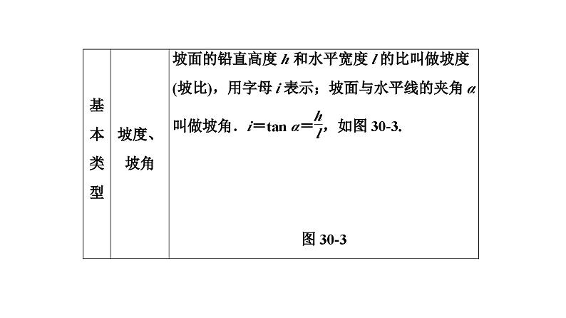 (通用版)中考数学总复习精品课件第2部分　第10单元　第30课时　解直角三角形 (含解析)05