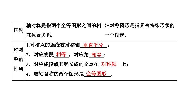 (通用版)中考数学总复习精品课件第2部分　第11单元　第31课时　轴对称与中心对称 (含解析)第3页