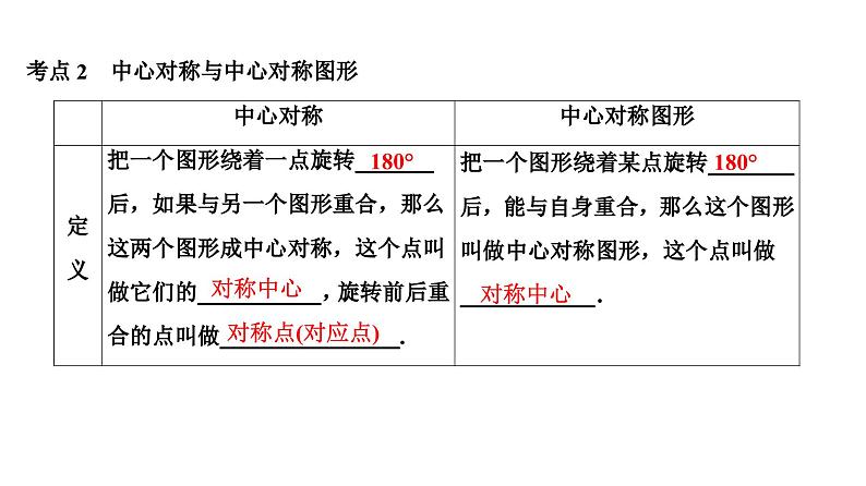 (通用版)中考数学总复习精品课件第2部分　第11单元　第31课时　轴对称与中心对称 (含解析)第4页