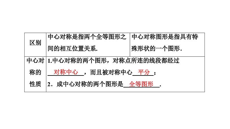 (通用版)中考数学总复习精品课件第2部分　第11单元　第31课时　轴对称与中心对称 (含解析)第5页