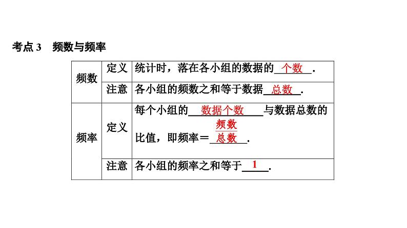 (通用版)中考数学总复习精品课件第3部分　第12单元　第34课时　统计初步 (含解析)第4页