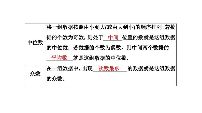 (通用版)中考数学总复习精品课件第3部分　第12单元　第34课时　统计初步 (含解析)第7页