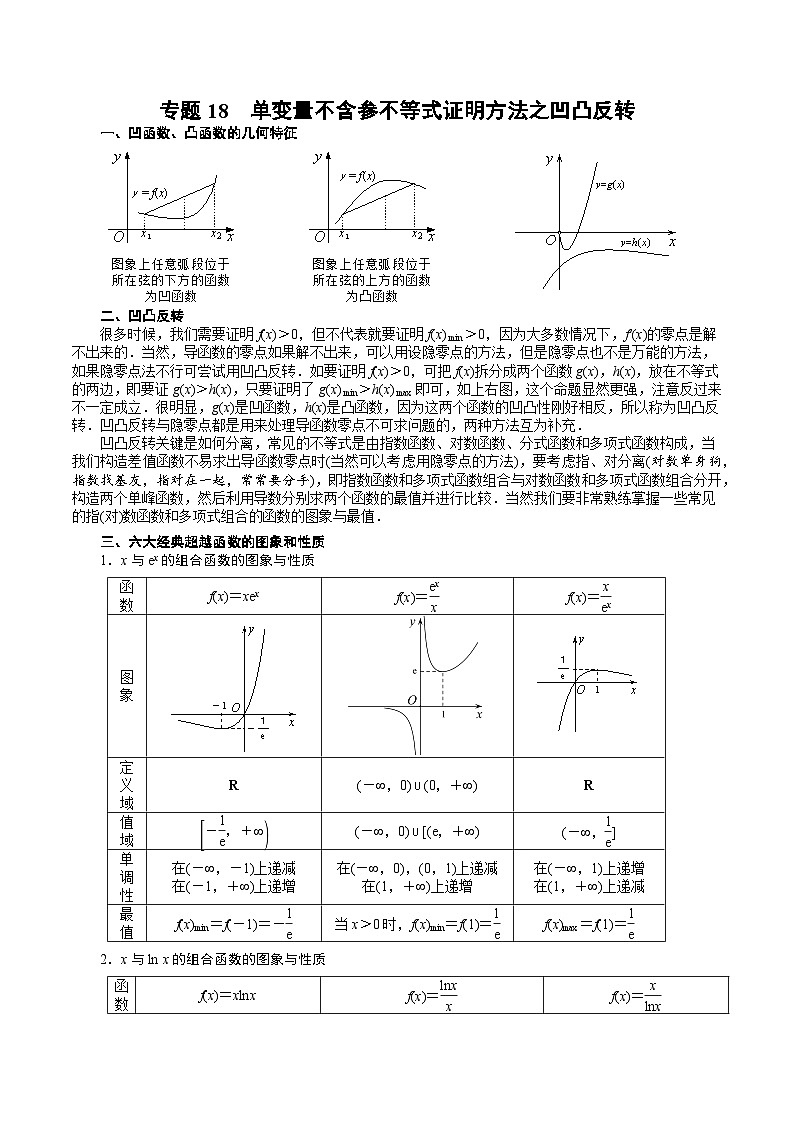 中考数学二轮精品专题复习 专题18 单变量不含参不等式证明方法之凹凸反转(原卷版)第1页