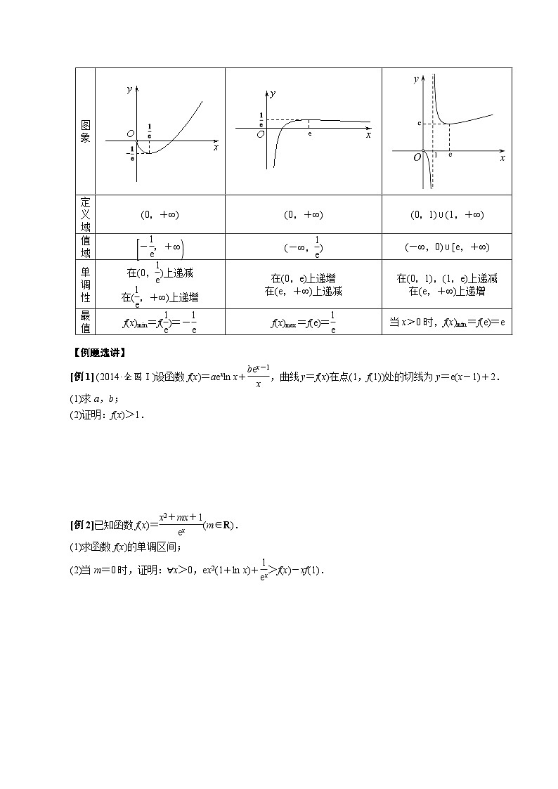 中考数学二轮精品专题复习 专题18 单变量不含参不等式证明方法之凹凸反转(原卷版)第2页