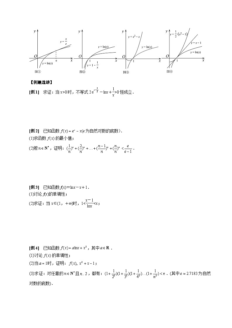 中考数学二轮精品专题复习 专题19 单变量不含参不等式证明方法之切线放缩(原卷版)第2页