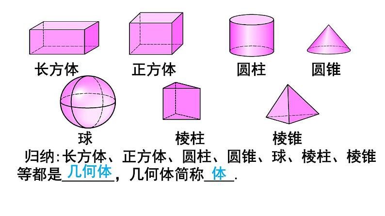 《点、线、面、体》PPT课件2-七年级上册数学人教版第3页