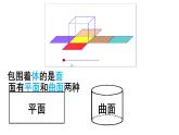 《点、线、面、体》PPT课件2-七年级上册数学人教版