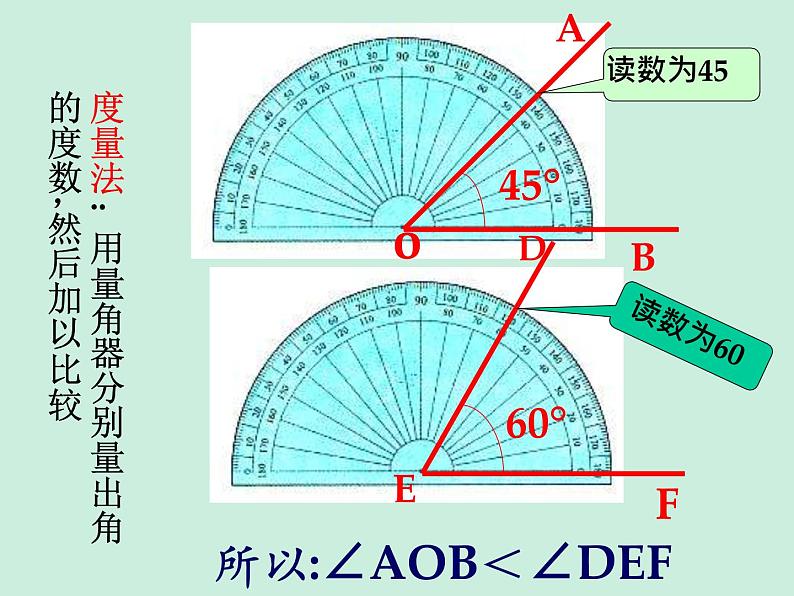 《角的比较》PPT课件1-七年级上册数学人教版第2页