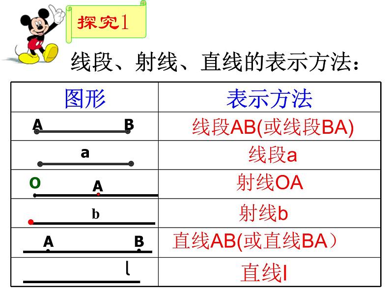 《直线、射线、线段的概念》PPT课件4-七年级上册数学人教版第3页