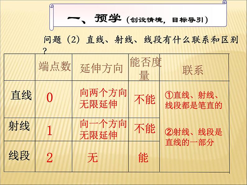 《直线、射线、线段的概念》PPT课件5-七年级上册数学人教版第7页