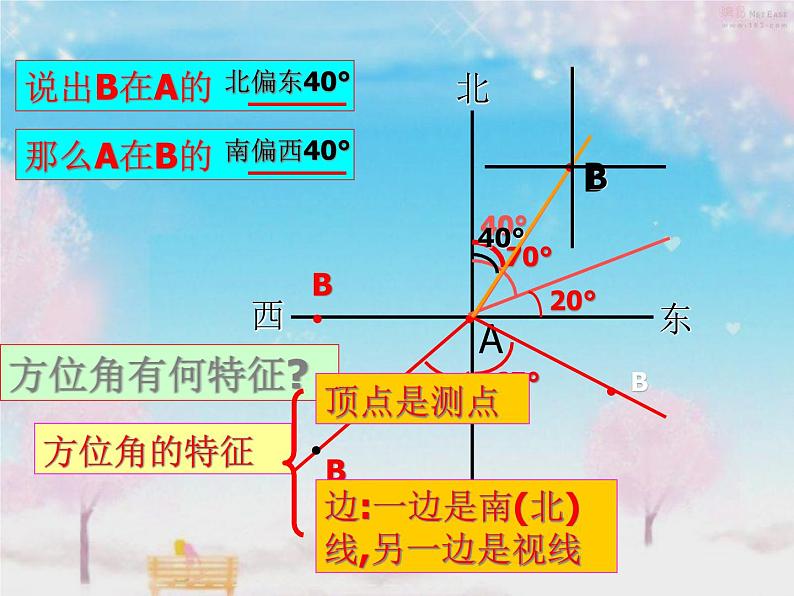 -2《方位角》PPT课件2-七年级上册数学人教版05