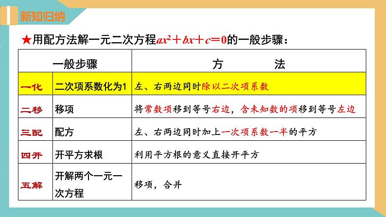 1.2 一元二次方程的解法(第3课时 配方法) 课件 苏科版九上数学06