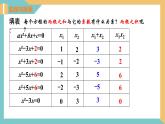 1.3 一元二次方程的根与系数的关系 课件 苏科版九上数学