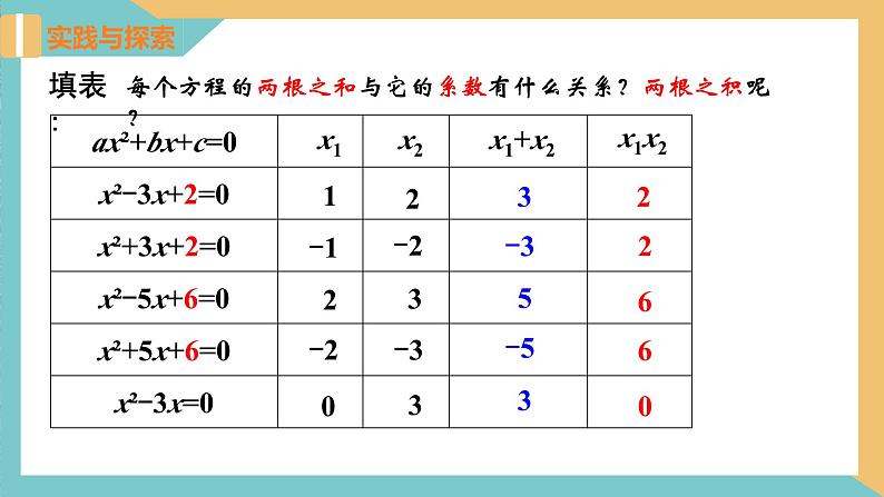 1.3 一元二次方程的根与系数的关系 课件 苏科版九上数学05