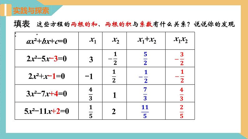 1.3 一元二次方程的根与系数的关系 课件 苏科版九上数学06