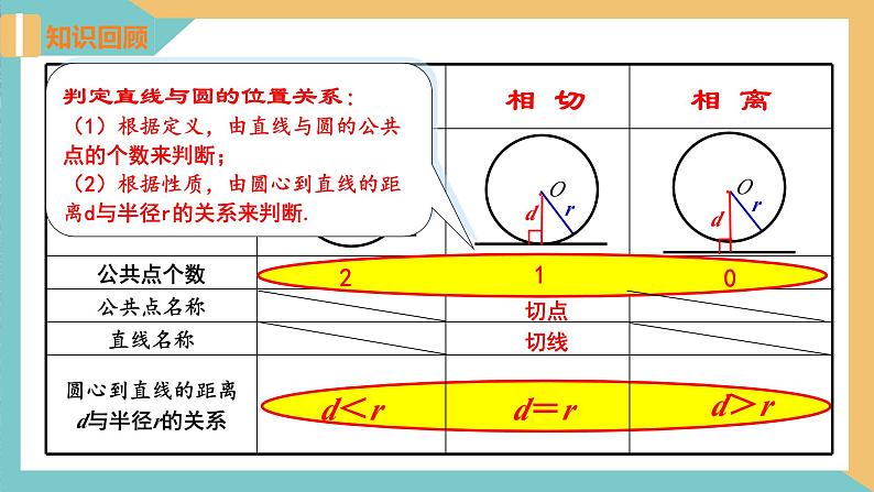 2.5 直线与圆的位置关系(第2课时) 课件 苏科版九上数学03