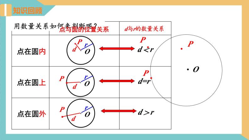 2.5+直线与圆的位置关系(第1课时) 课件 苏科版九上数学.103