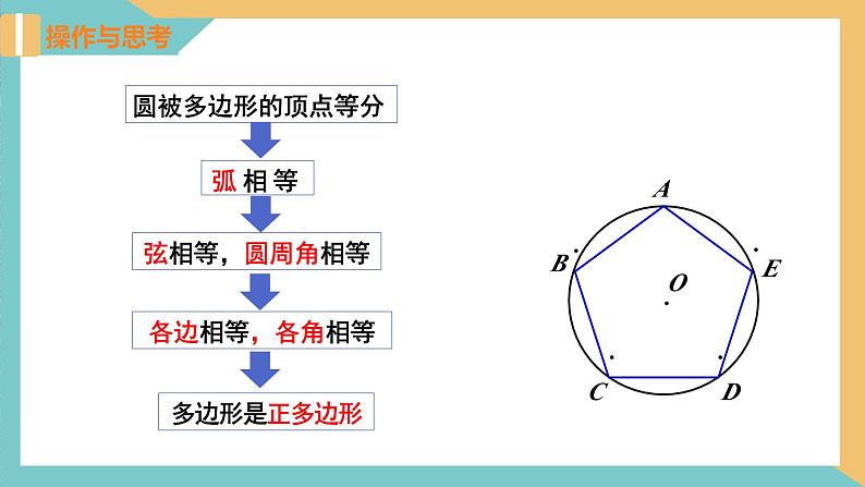 2.6正多边形与圆（第1课时） 课件 苏科版九上数学08