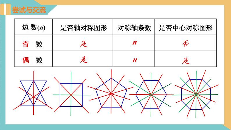 2.6正多边形与圆（第2课时） 课件 苏科版九上数学05