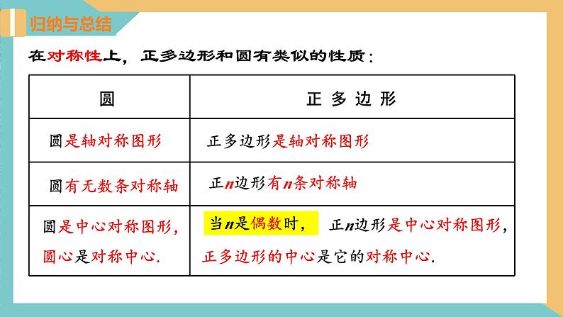 2.6正多边形与圆（第2课时） 课件 苏科版九上数学07