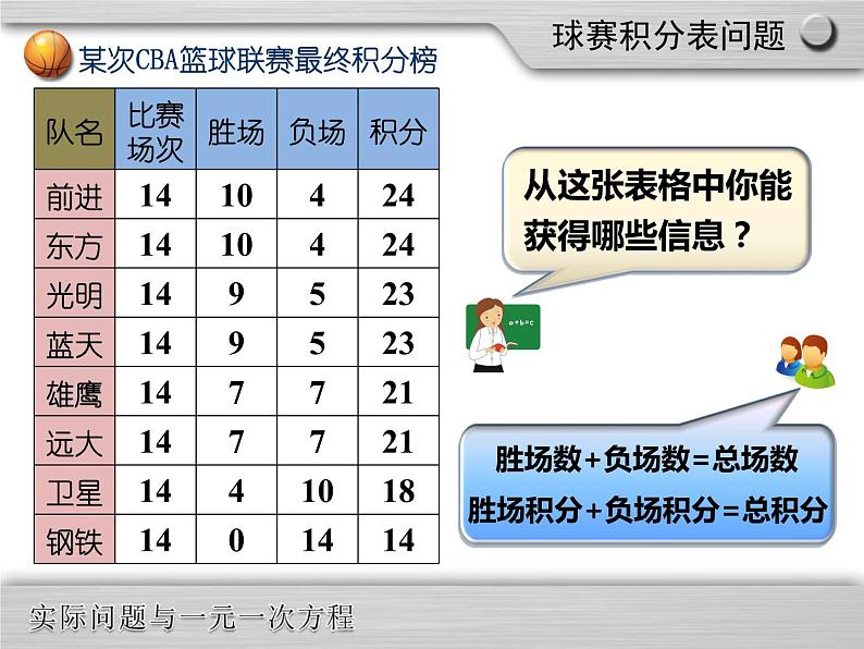 《《球赛积分问题（2）》PPT课件1-七年级上册数学人教版第3页