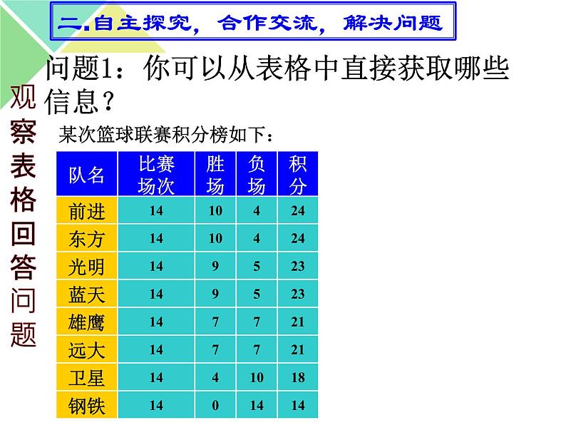 《《球赛积分问题（2）》PPT课件2-七年级上册数学人教版第3页