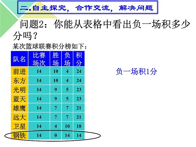 《《球赛积分问题（2）》PPT课件2-七年级上册数学人教版第4页