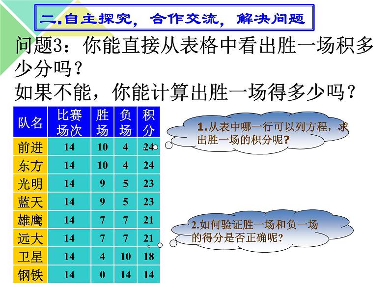 《《球赛积分问题（2）》PPT课件2-七年级上册数学人教版第5页