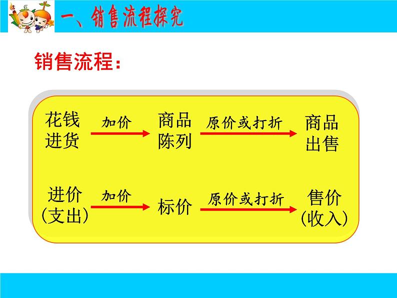 《销售中的盈亏问题（1）》PPT课件1-七年级上册数学人教版第3页