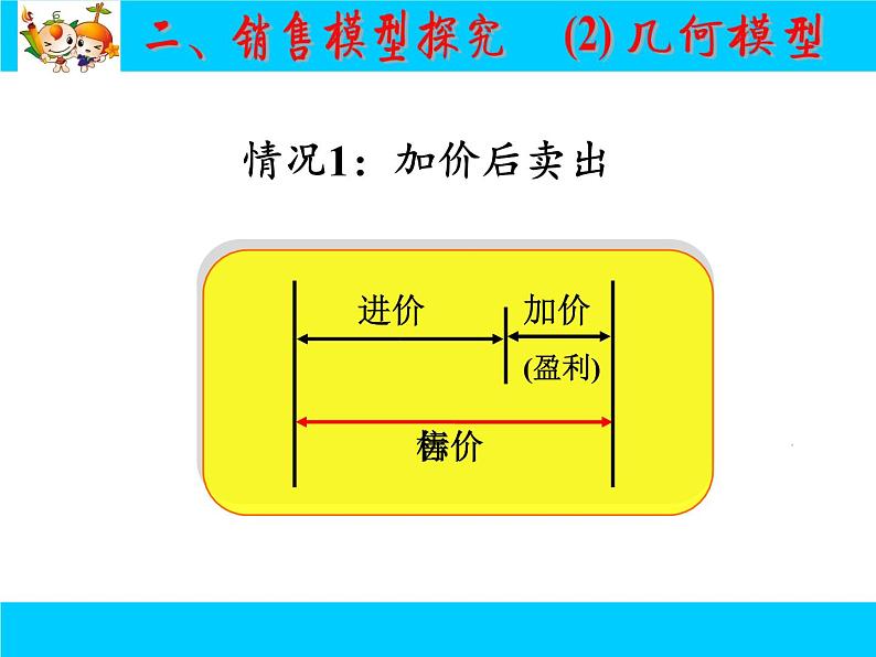 《销售中的盈亏问题（1）》PPT课件1-七年级上册数学人教版第8页