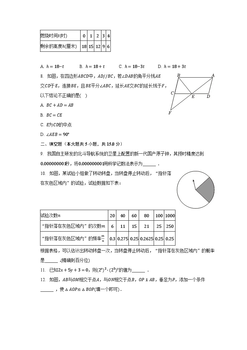 2022-2023学年陕西省榆林市绥德县七年级（下）期末数学试卷（含解析）第2页