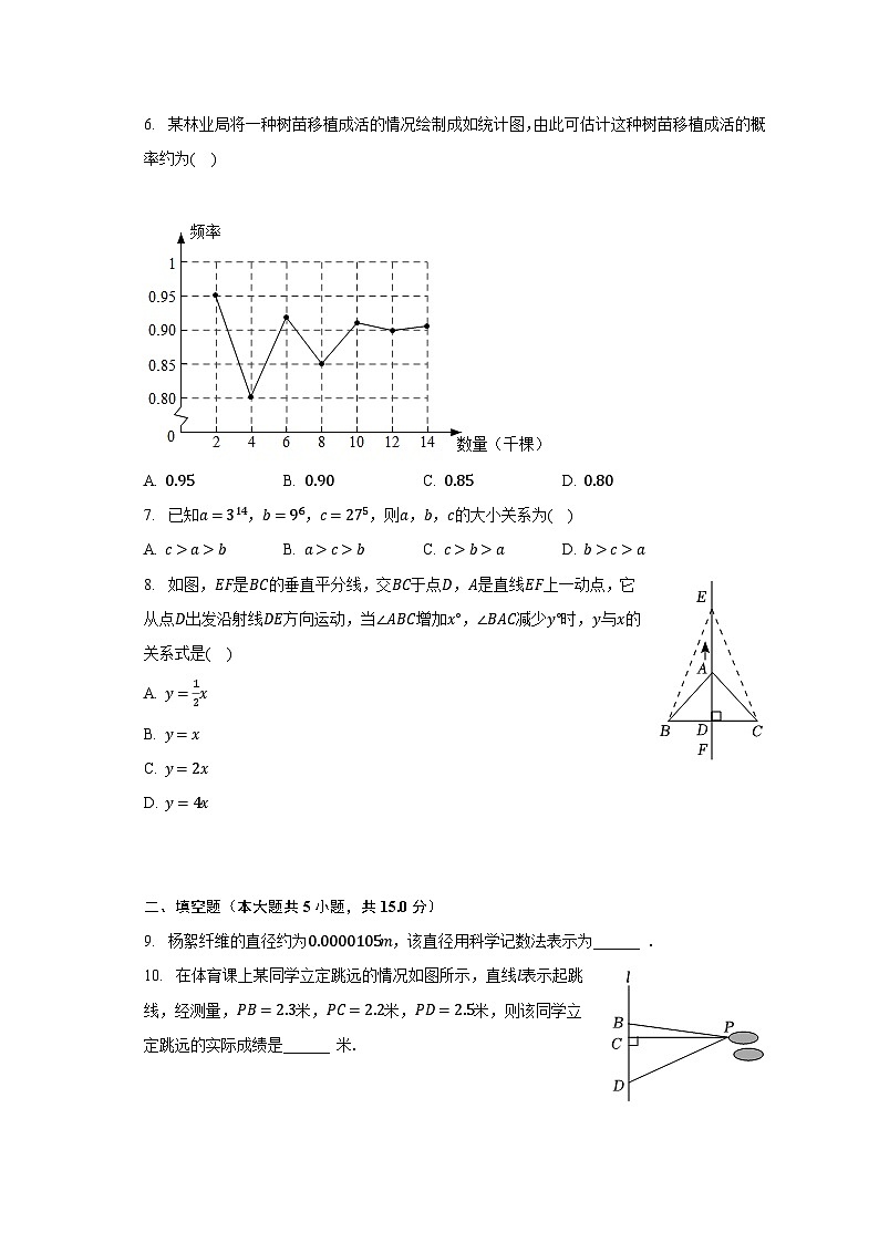 2022-2023学年陕西省榆林市子洲县张家港希望中学七年级（下）期末数学试卷（含解析）02