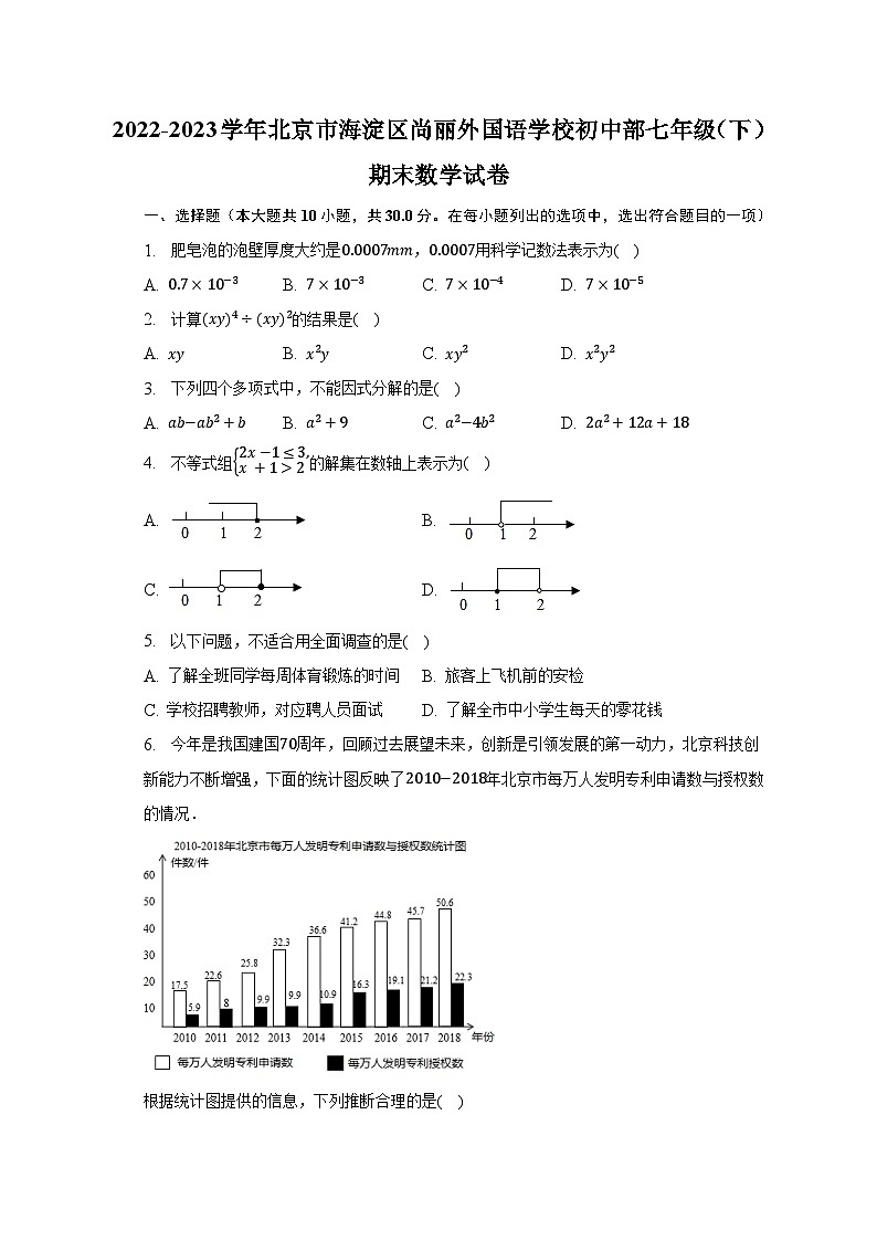 2022-2023学年北京市海淀区尚丽外国语学校初中部七年级（下）期末数学试卷（含解析）01