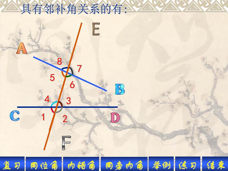 5.1.3三线八角(同位角内错角同旁内角)课件PPT第5页