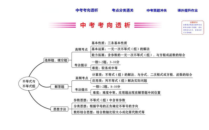 人教版中考数学总复习考点课件课时14 不等式与不等式组 (含解析)02