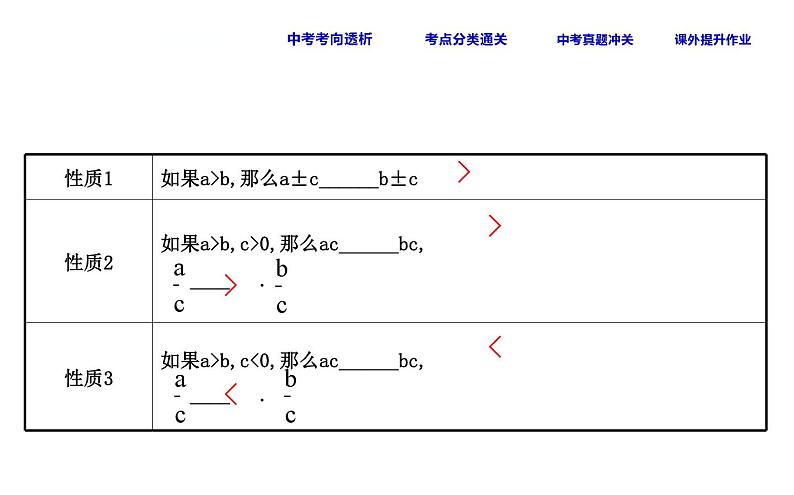 人教版中考数学总复习考点课件课时14 不等式与不等式组 (含解析)04