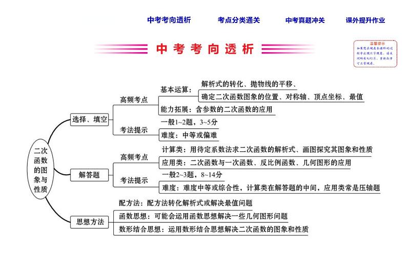 人教版中考数学总复习考点课件课时19 二次函数的图象与性质 (含解析)02